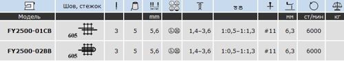 FY 2500-01CB